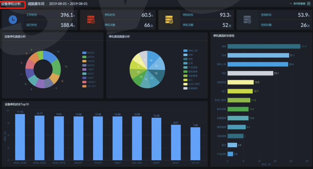 工廠信息化服務